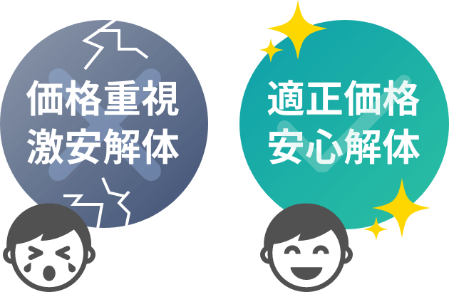 価格重視→激安解体、適正価格→安心解体